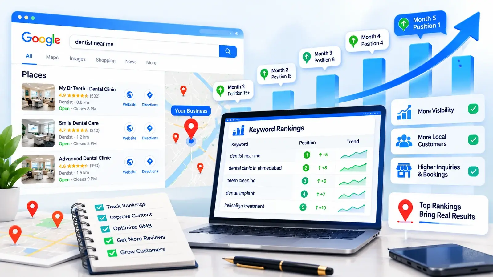 Website ranking improvement services for organic search